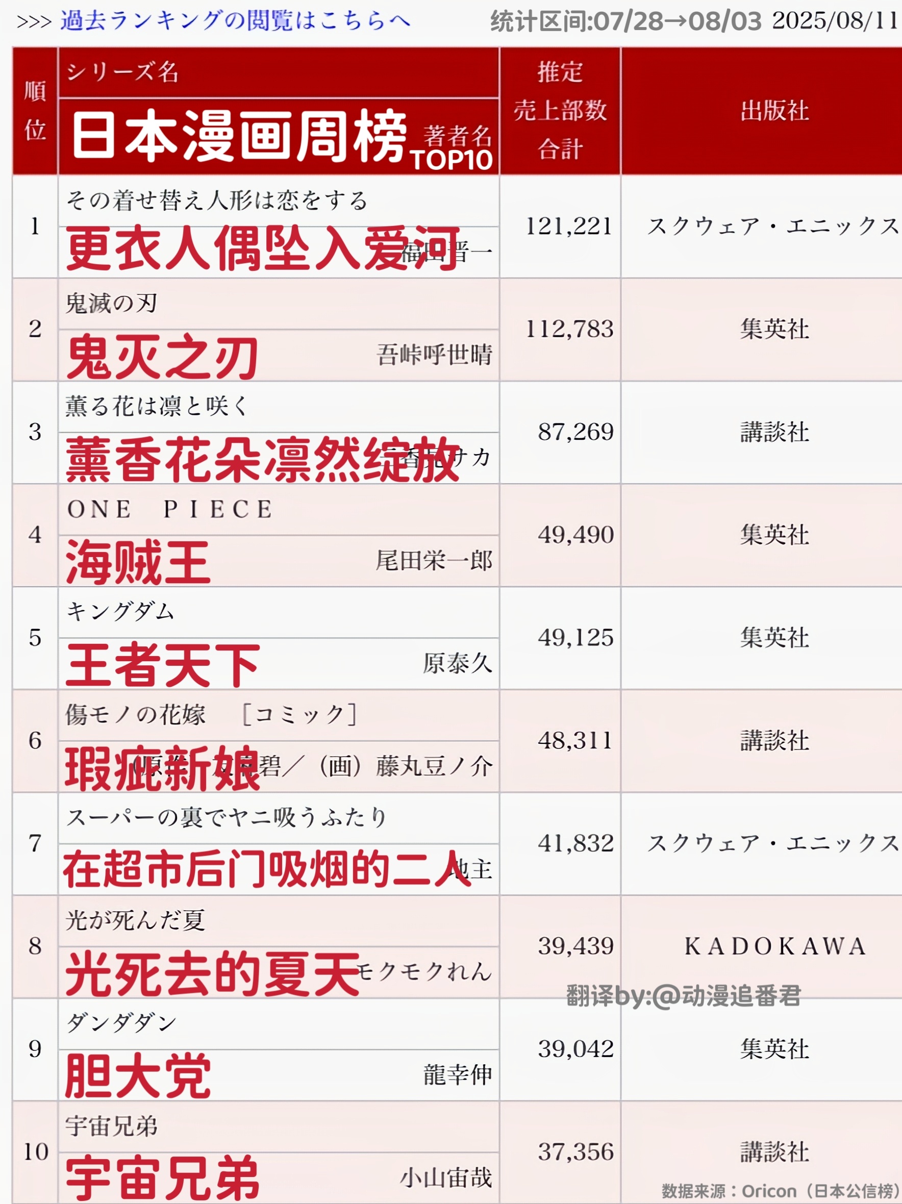 十大沙雕动漫2025年排行榜前十名榜单出炉