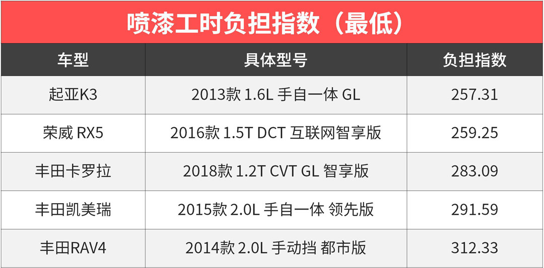 海底捞必点十大特色菜2025年排行榜前十名榜单出炉 海底捞必点十大特色菜2025年排行榜前十名榜单出炉