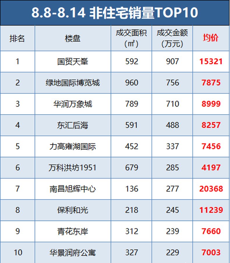 南昌十大别墅2025年排行榜前十名榜单出炉 南昌十大别墅2025年排行榜前十名榜单出炉