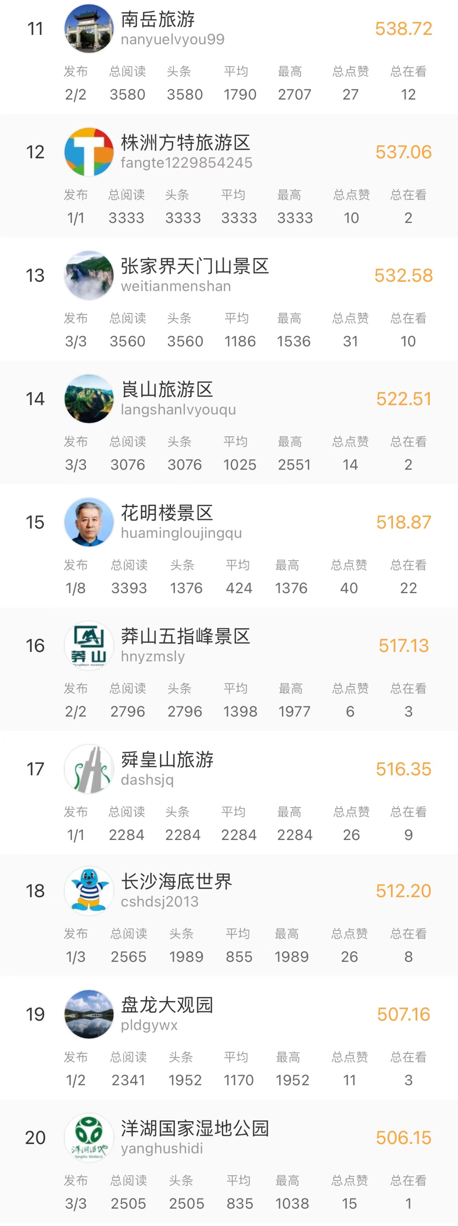 湖南十大暑假旅游好去处2025年排行榜前十名榜单出炉