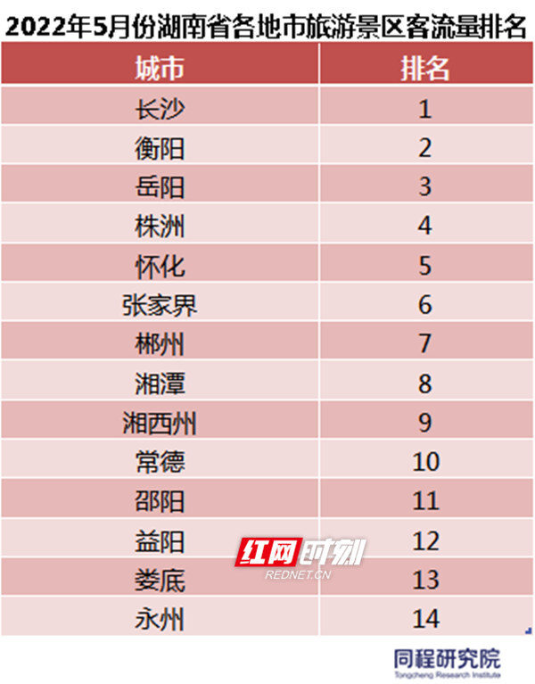 湖南十大暑假旅游好去处2025年排行榜前十名榜单出炉