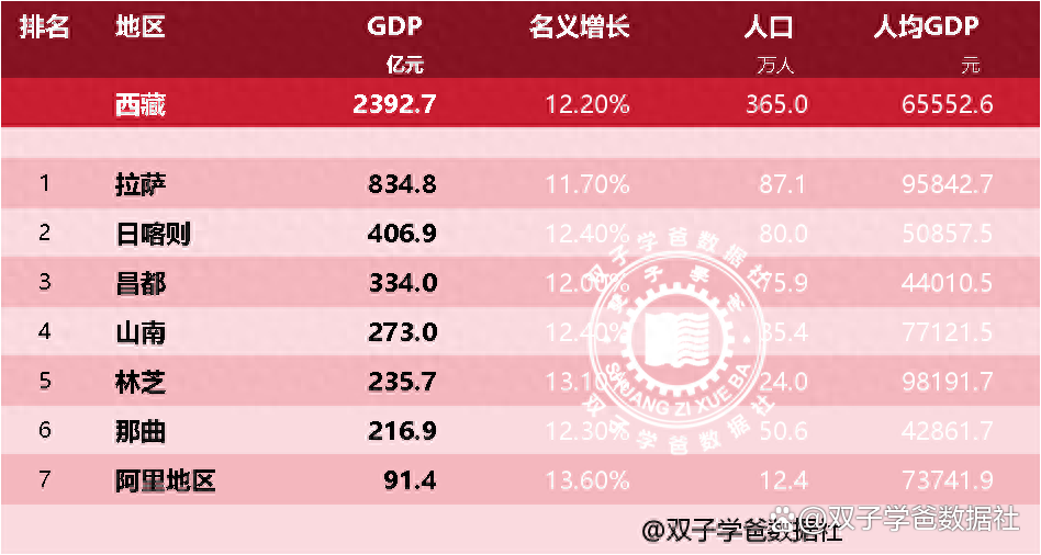 拉萨十大家居建材市场2025年排行榜前十名榜单出炉 拉萨十大家居建材市场2025年排行榜前十名榜单出炉
