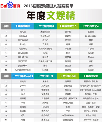 韩国十大得了抑郁症的明星2025年排行榜前十名榜单出炉