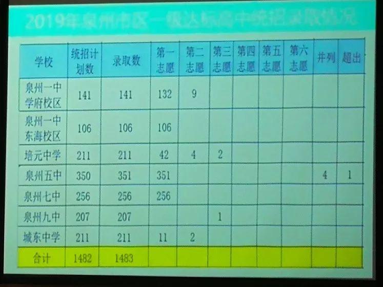 泉州十大高中2025年排行榜前十名榜单出炉 泉州十大高中2025年排行榜前十名榜单出炉