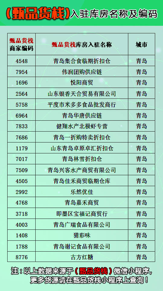 青岛十大仓库2025年排行榜前十名榜单出炉 青岛十大仓库2025年排行榜前十名榜单出炉
