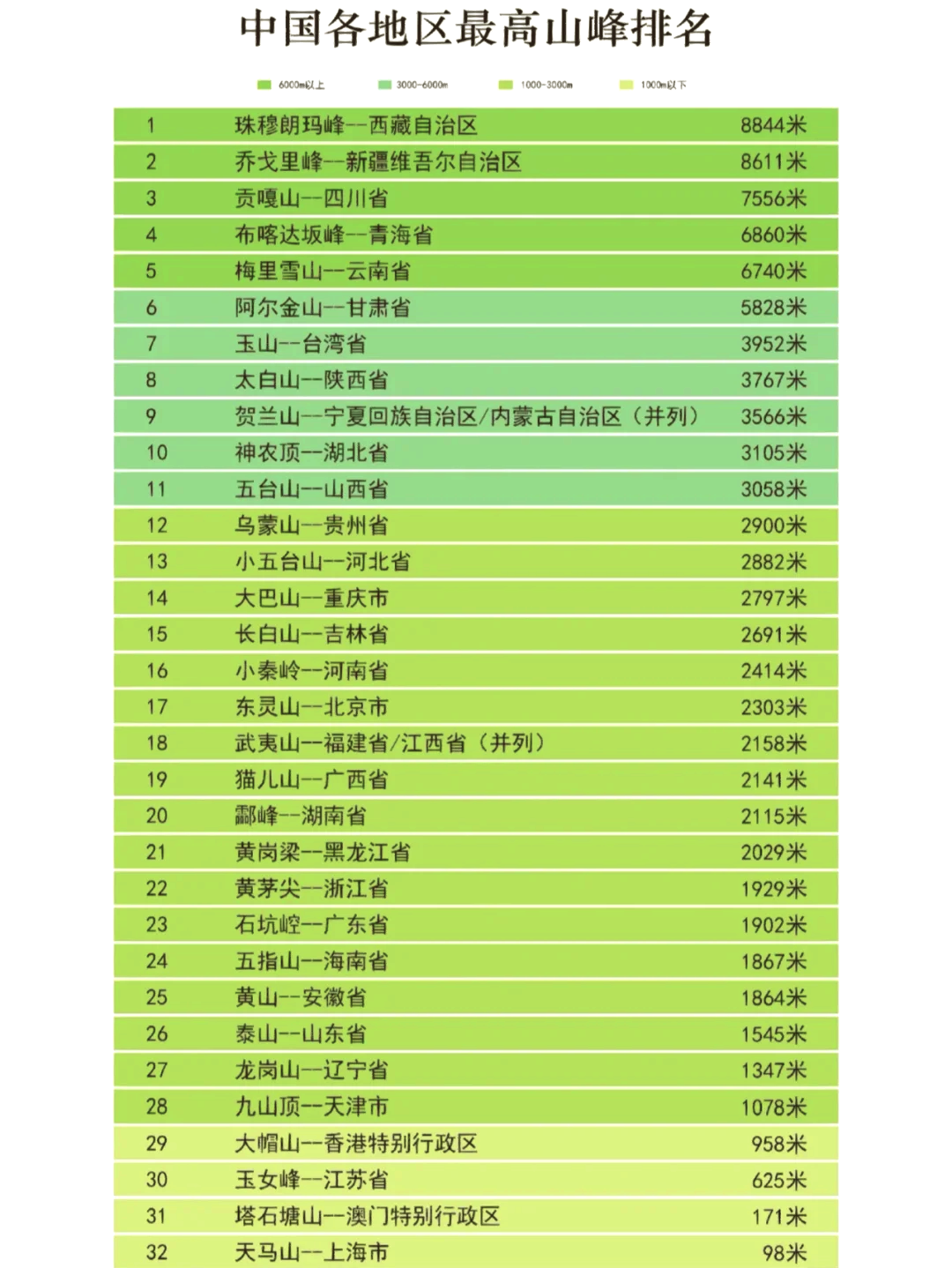 石家庄十大名山2025年排行榜前十名榜单出炉 石家庄十大名山2025年排行榜前十名榜单出炉