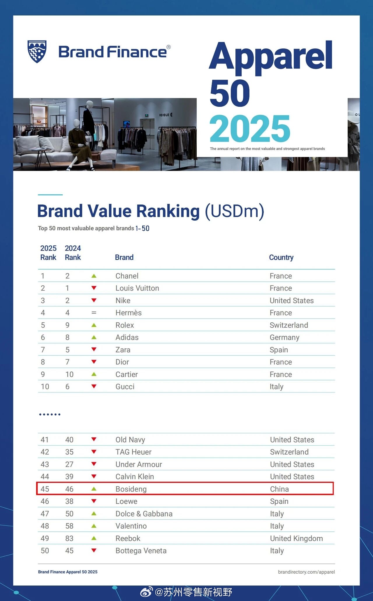 世界十大最贵衣服2025年排行榜前十名榜单出炉