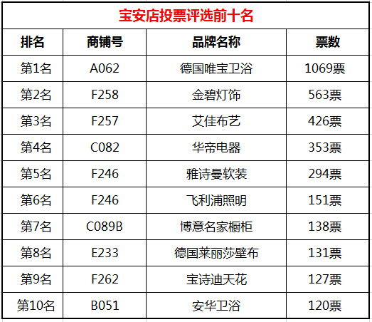 许昌十大人气餐馆2025年排行榜前十名榜单出炉