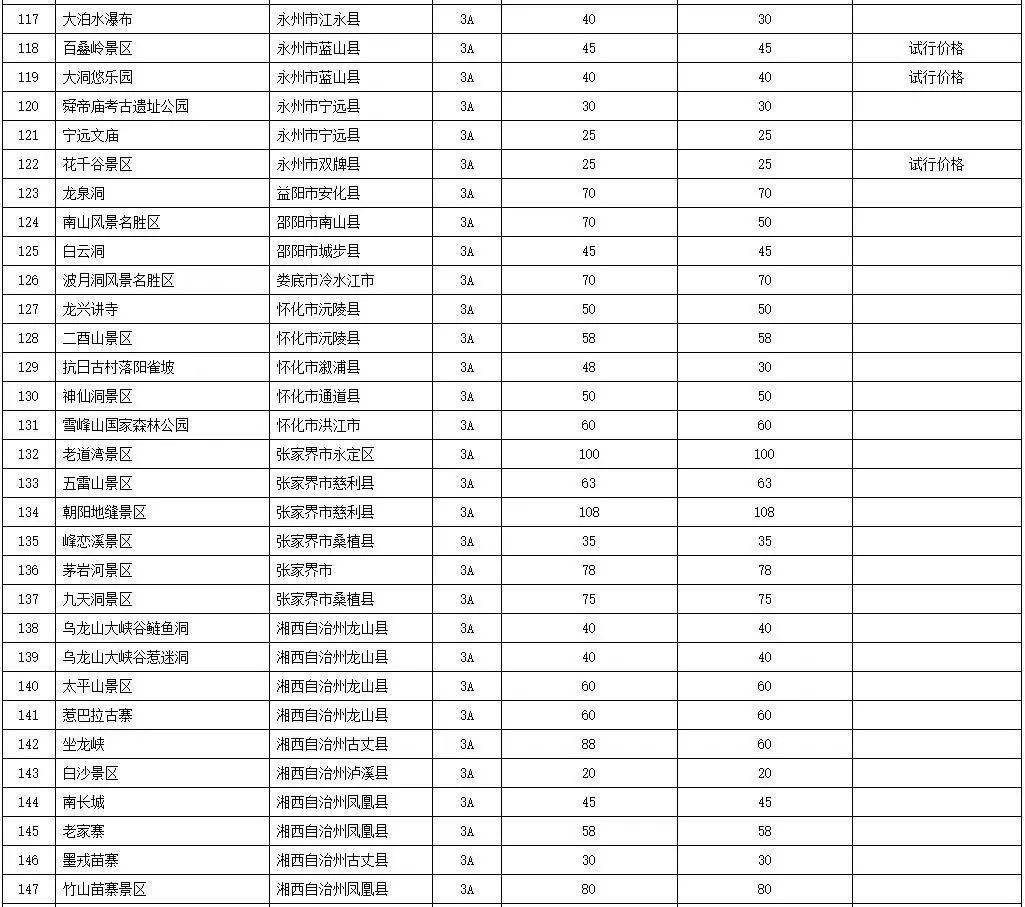 福州市永泰县十大著名旅游景点2025年排行榜前十名榜单出炉