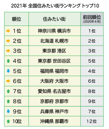 重庆十大购物好地方2025年排行榜前十名榜单出炉
