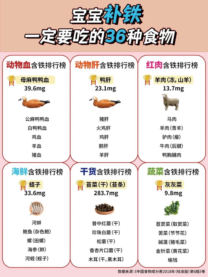 吃了能补铁的十种十大零食2025年排行榜前十名榜单出炉