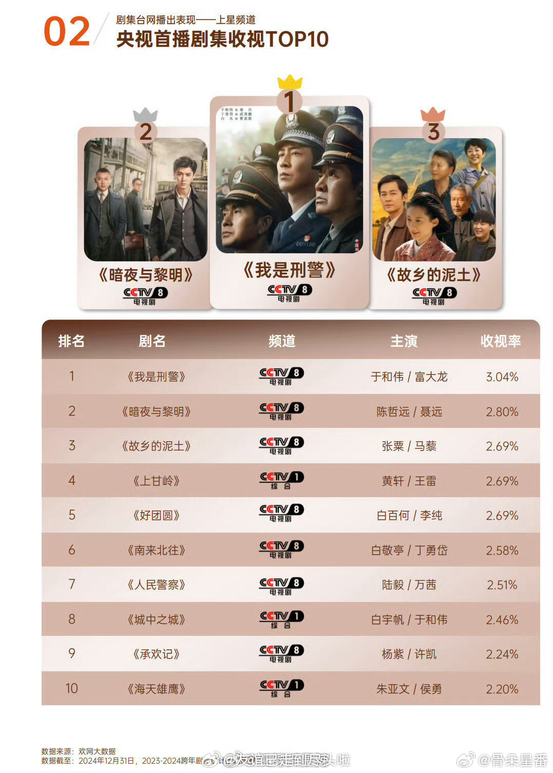 中国最受欢迎十大抗日剧2025年排行榜前十名榜单出炉