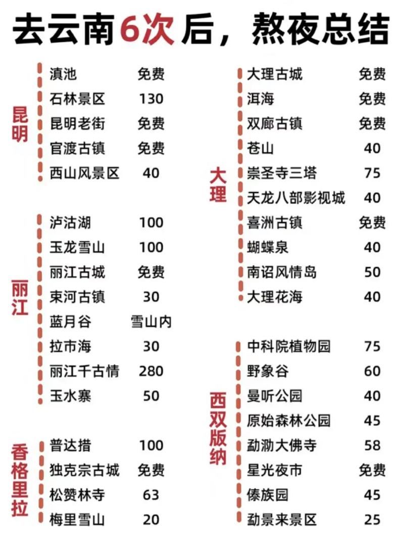 云南十大暑假旅游好去处2025年排行榜前十名榜单出炉