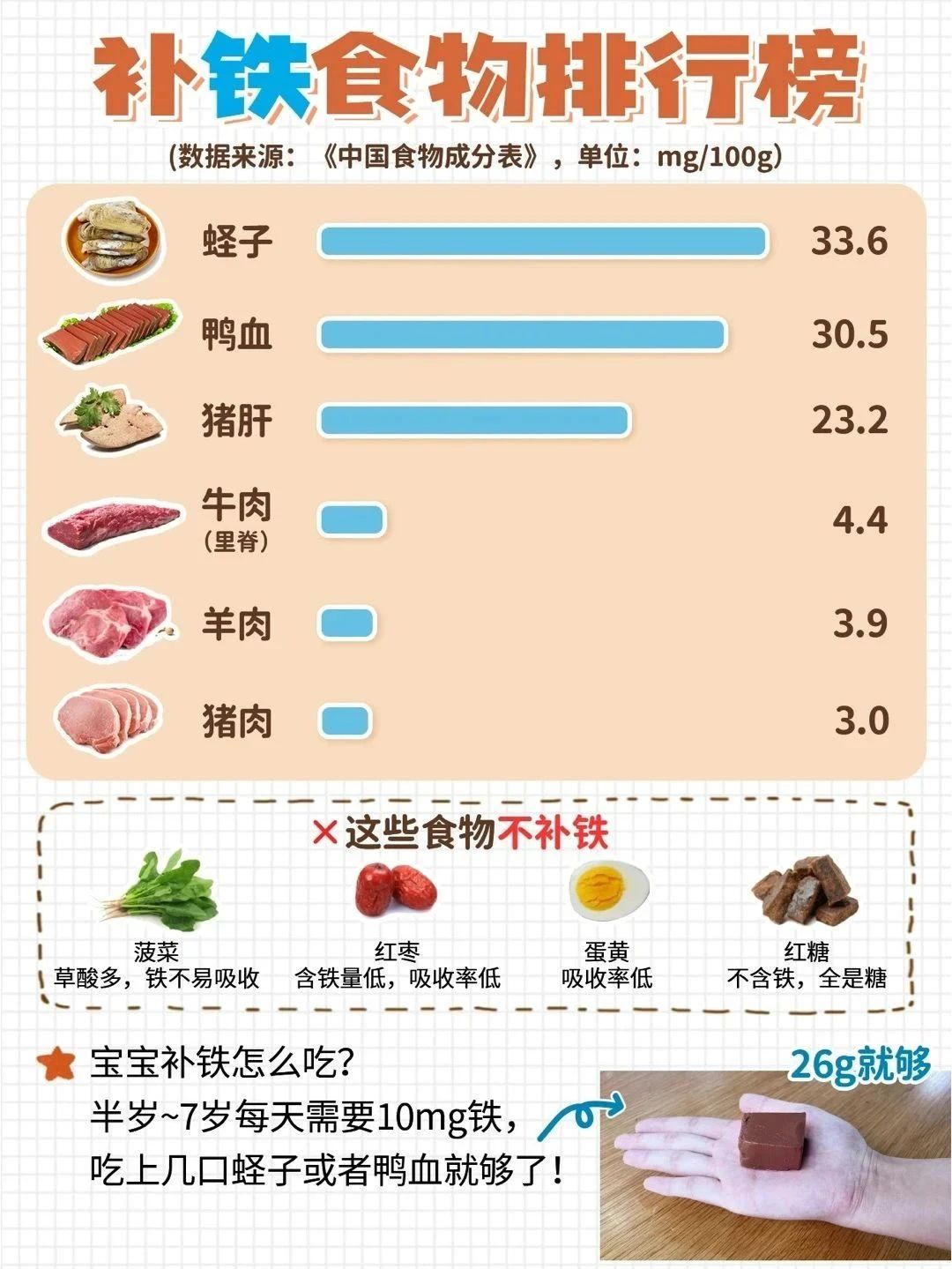 补锌十大汤品2025年排行榜前十名榜单出炉