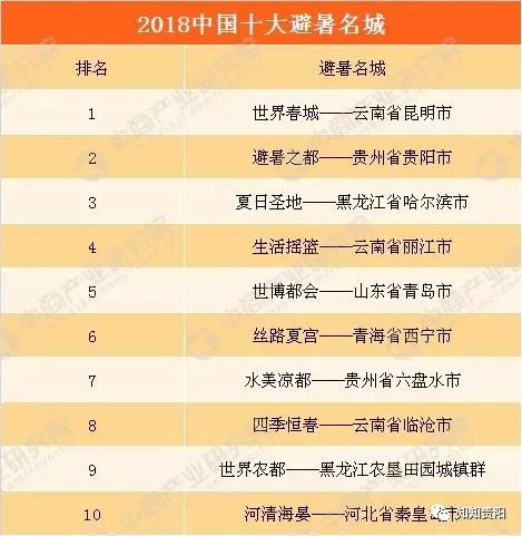 贵阳十大特产2025年排行榜前十名榜单出炉