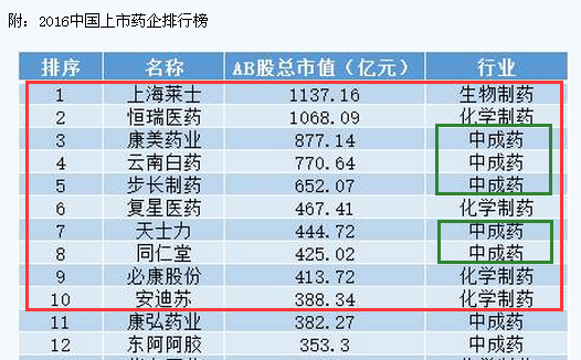 陕西十大道地药材2025年排行榜前十名榜单出炉