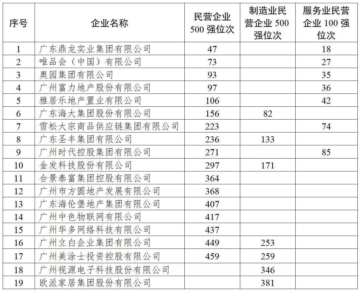 广州十大知名企业家2025年排行榜前十名榜单出炉