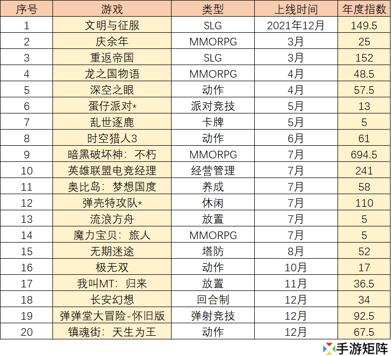 十大最好玩的经营养成手游2025年排行榜前十名榜单出炉