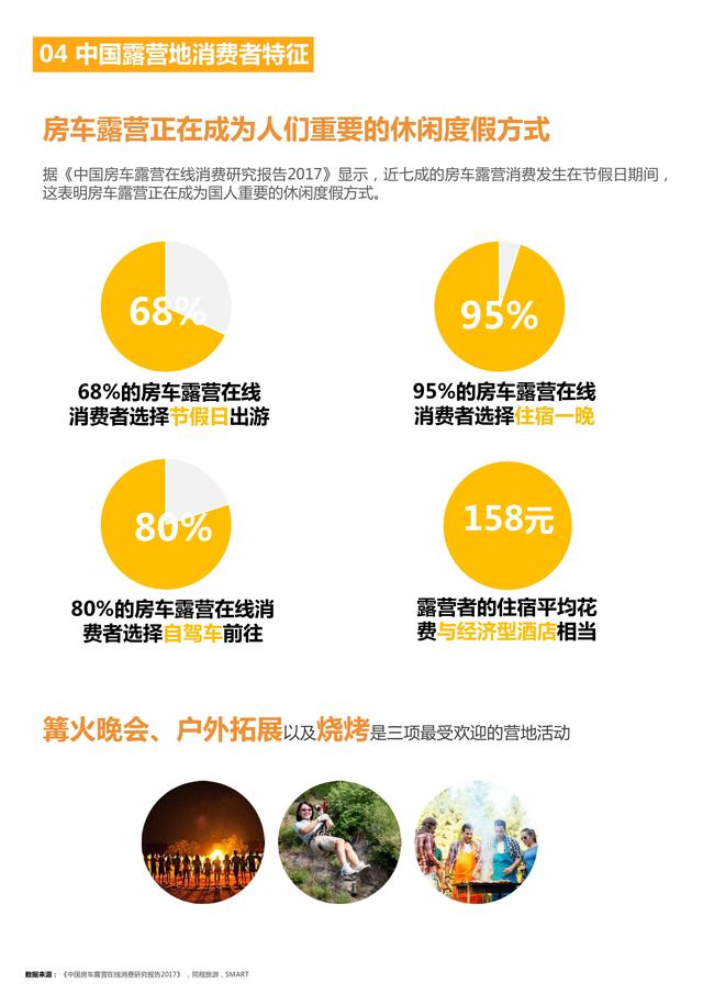 中国十大帐篷露营景区2025年排行榜前十名榜单出炉