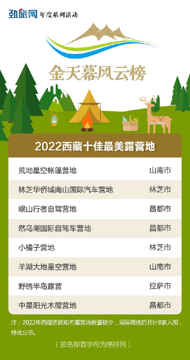 中国十大帐篷露营景区2025年排行榜前十名榜单出炉 中国十大帐篷露营景区2025年排行榜前十名榜单出炉