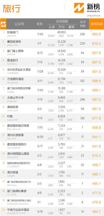 龙岩十大适合春季旅游的地方2025年排行榜前十名榜单出炉 龙岩十大适合春季旅游的地方2025年排行榜前十名榜单出炉