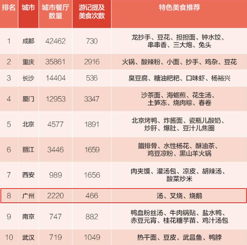 成都十大网红餐厅2025年排行榜前十名榜单出炉