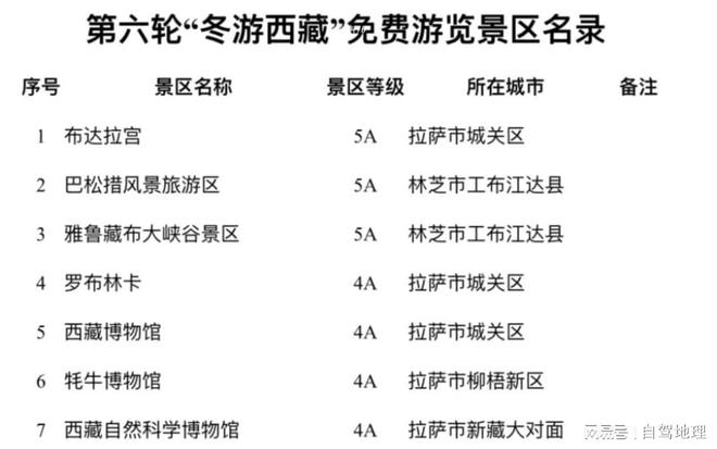 西藏春节旅游十大好玩景点2025年排行榜前十名榜单出炉