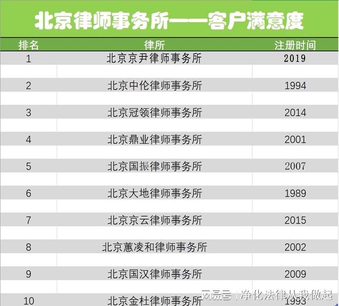 重庆市十大涉外律师事务所2025年排行榜前十名榜单出炉