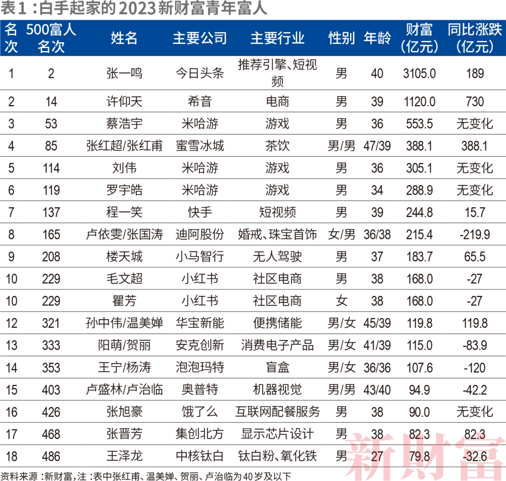 中国十大监狱富豪2025年排行榜前十名榜单出炉