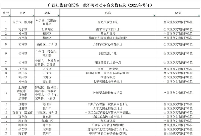 广西十大历史名人2025年排行榜前十名榜单出炉