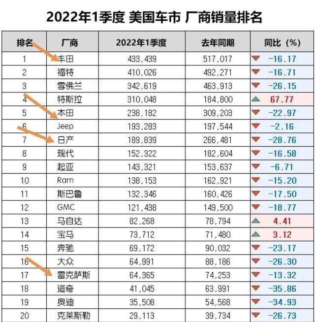 美国效率最快的国际机场2025年排行榜前十名榜单出炉