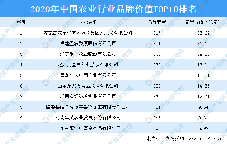世界十大舞王2025年排行榜前十名榜单出炉