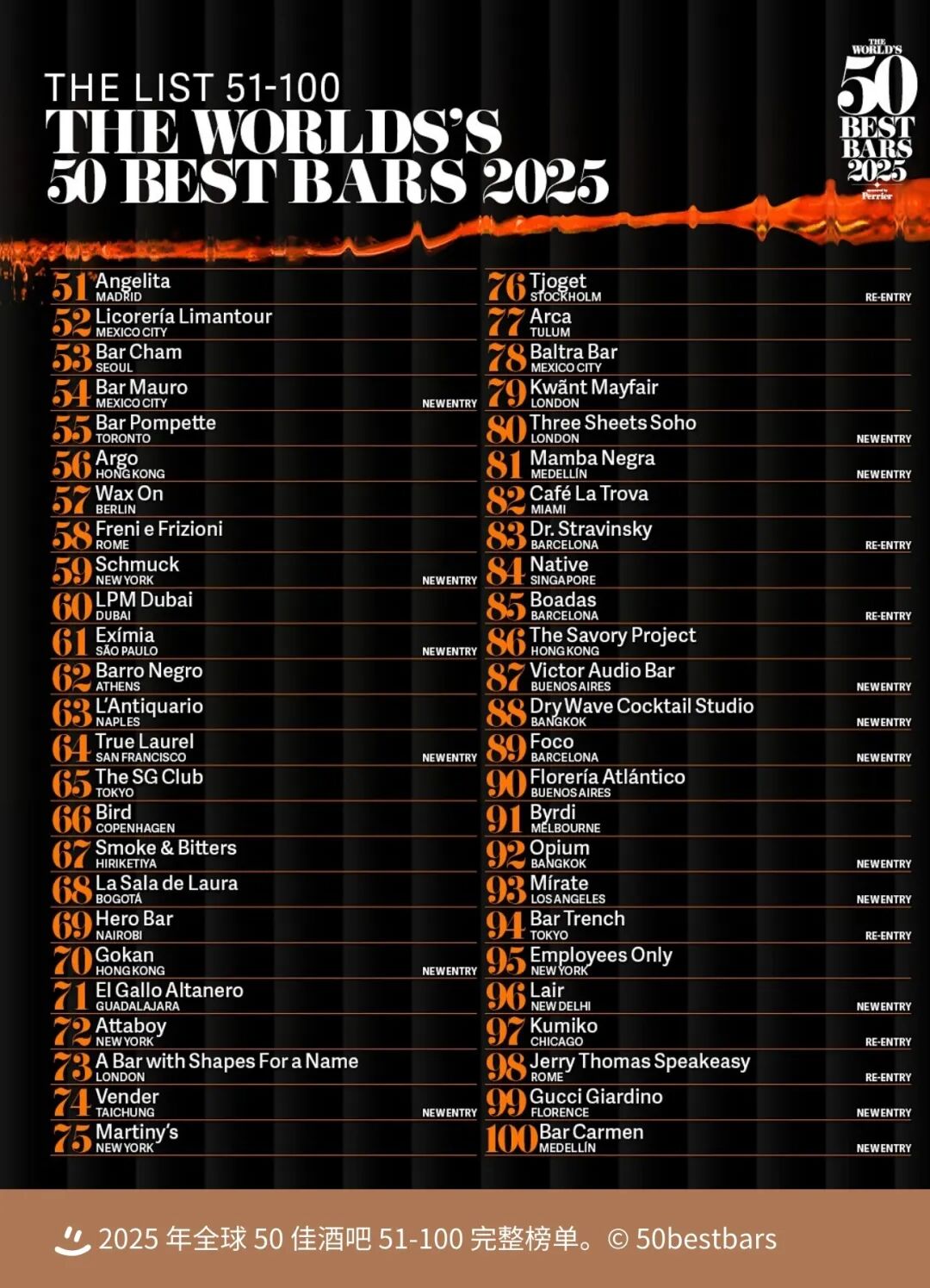 世界十大舞王2025年排行榜前十名榜单出炉