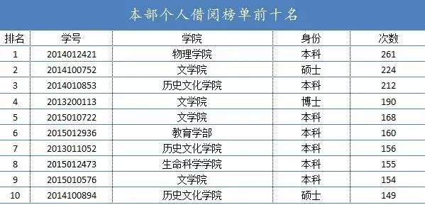 广州十大图书馆2025年排行榜前十名榜单出炉