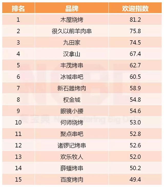 深圳十大人气烤肉店2025年排行榜前十名榜单出炉