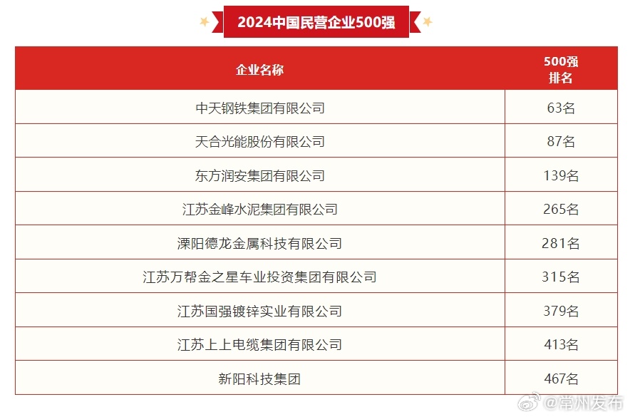 常州十大知名企业家2025年排行榜前十名榜单出炉