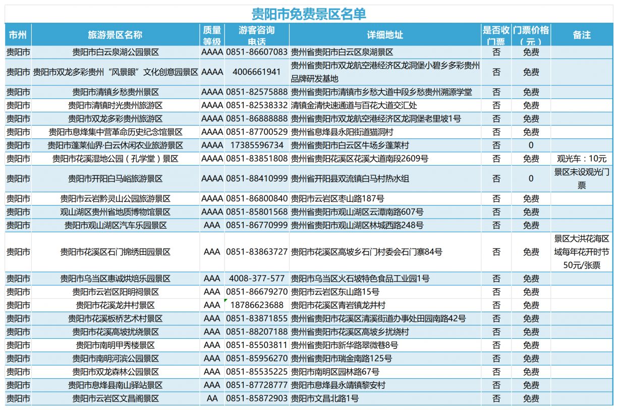 贵阳十大端午旅游景点2025年排行榜前十名榜单出炉