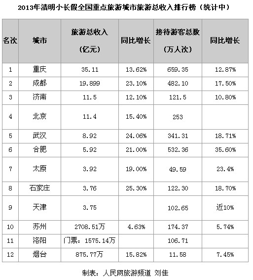 上海公司团队旅游好去处2025年排行榜前十名榜单出炉 上海公司团队旅游好去处2025年排行榜前十名榜单出炉