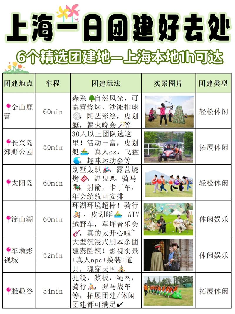 上海公司团队旅游好去处2025年排行榜前十名榜单出炉 上海公司团队旅游好去处2025年排行榜前十名榜单出炉