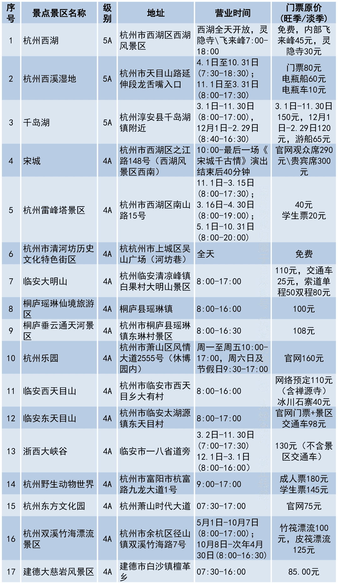 杭州十大免费景点2025年排行榜前十名榜单出炉