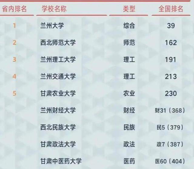 甘肃省十大民办大学2025年排行榜前十名榜单出炉