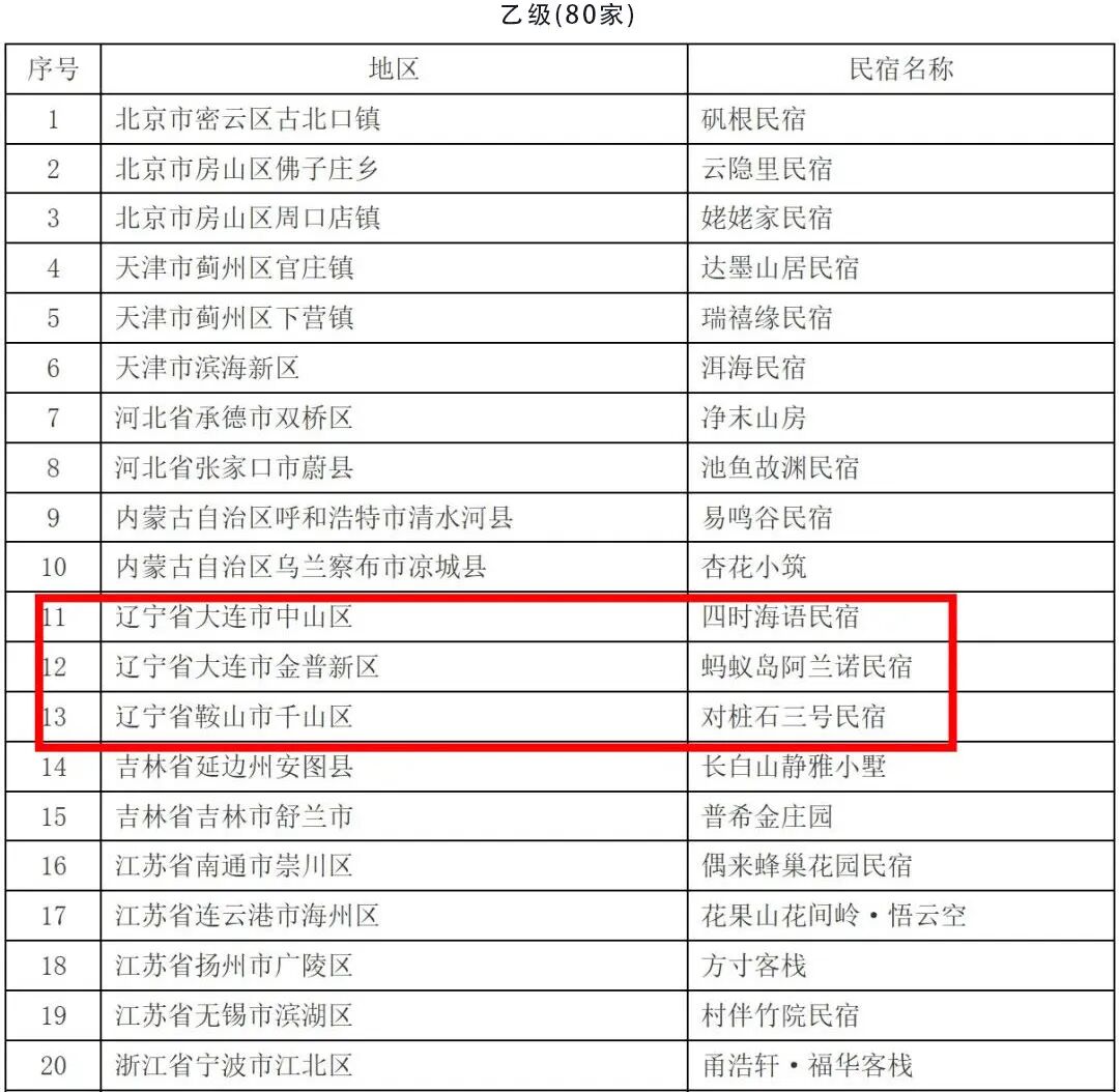 大连七大民俗旅游胜地2025年排行榜前十名榜单出炉 大连七大民俗旅游胜地2025年排行榜前十名榜单出炉