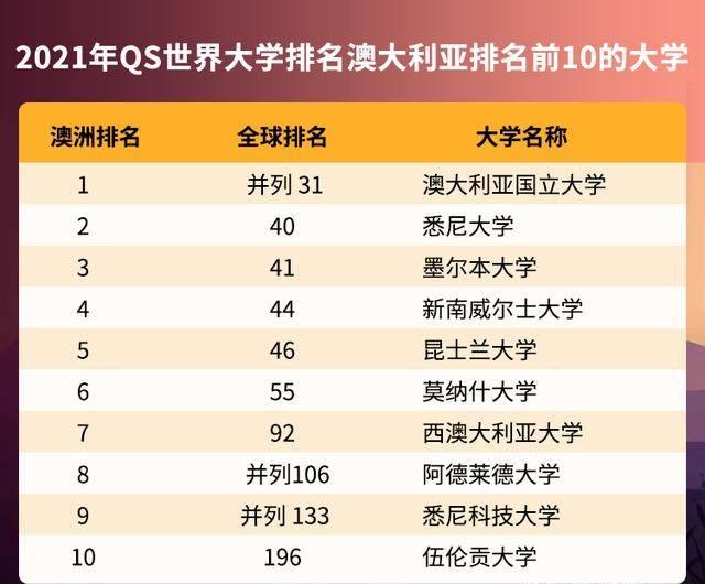 2018年QS澳大利亚大学前十名2025年排行榜前十名榜单出炉 2018年QS澳大利亚大学前十名2025年排行榜前十名榜单出炉
