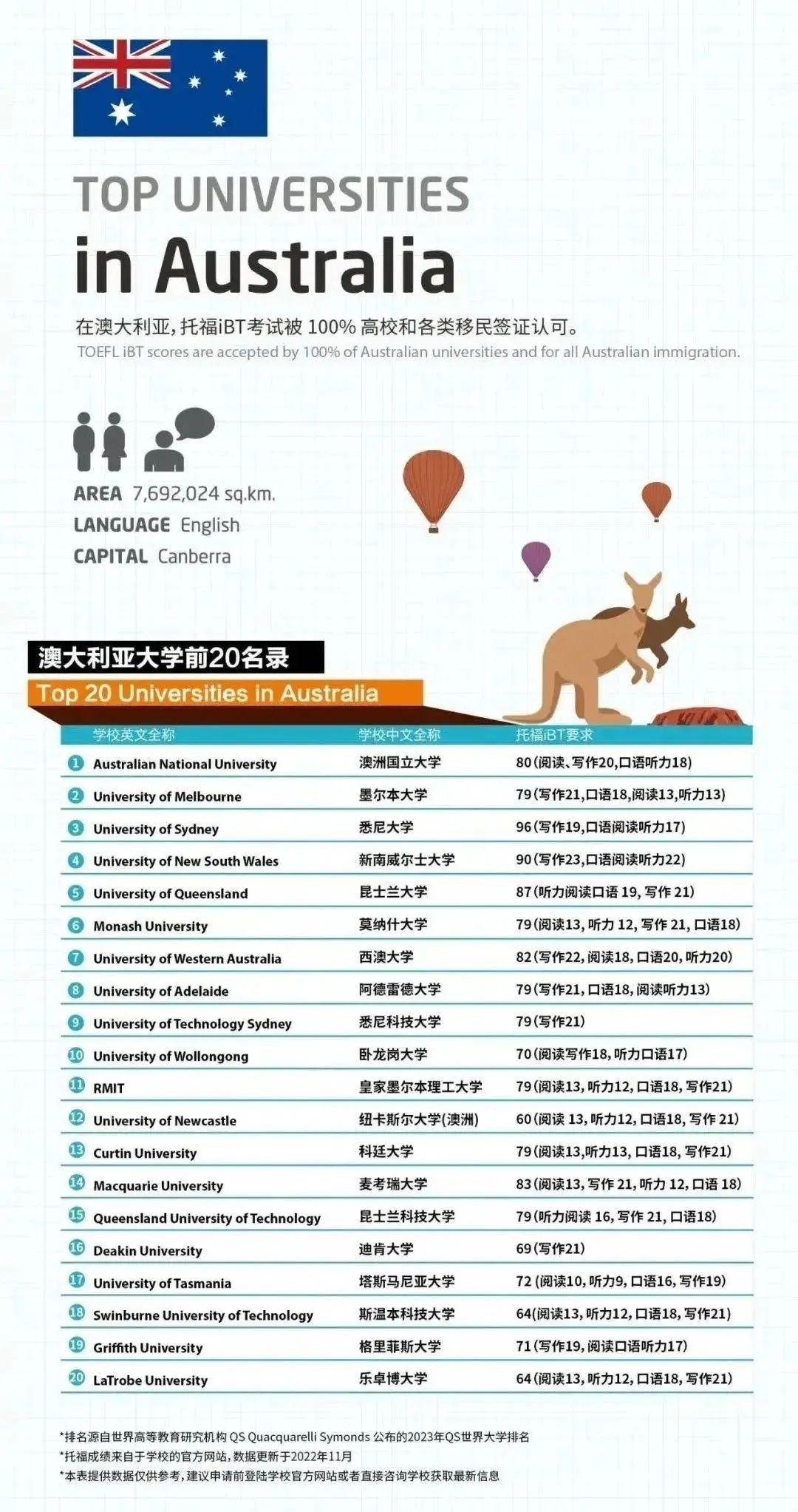 2018年QS澳大利亚大学前十名2025年排行榜前十名榜单出炉