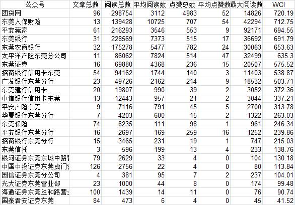 吉林市十大露营好去处2025年排行榜前十名榜单出炉 吉林市十大露营好去处2025年排行榜前十名榜单出炉