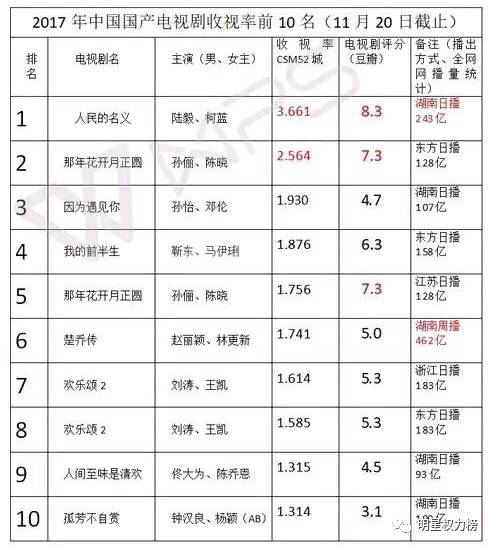 中国最新十大家庭剧2025年排行榜前十名榜单出炉 中国最新十大家庭剧2025年排行榜前十名榜单出炉