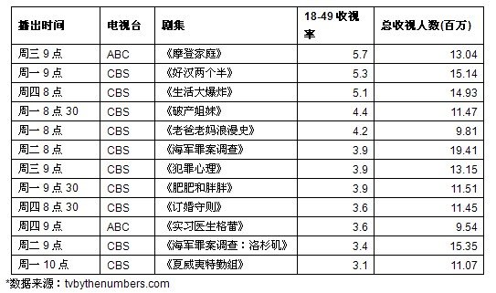中国最新十大家庭剧2025年排行榜前十名榜单出炉