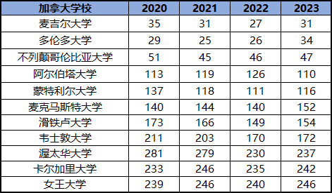 2020年QS加拿大大学前十名2025年排行榜前十名榜单出炉 2020年QS加拿大大学前十名2025年排行榜前十名榜单出炉