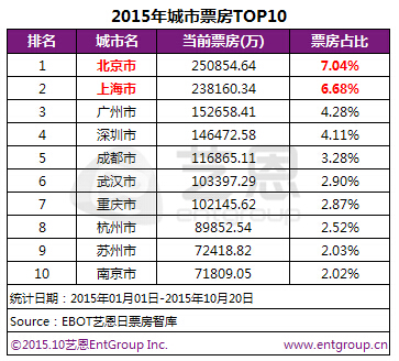 国产十大喜剧电影2025年排行榜前十名榜单出炉