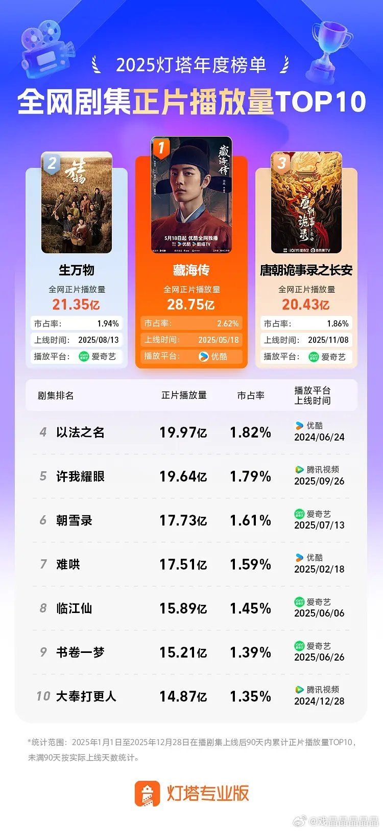 国产十大喜剧电影2025年排行榜前十名榜单出炉